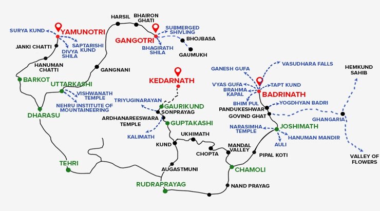 Rishikesh To Yamunotri Distance By Road Attractions To Savor Within The Route To Chardham Yatra -